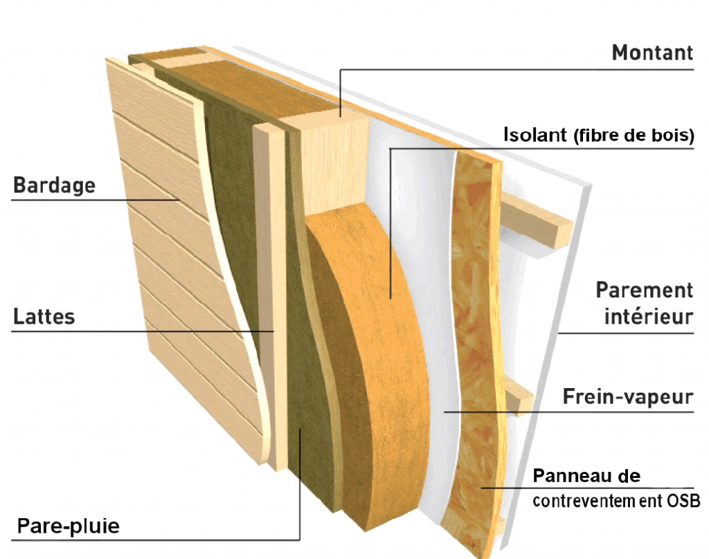 Tout savoir sur la construction à ossature bois